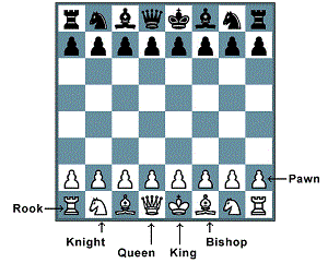 learn chess : )Arrangement of chess board. 